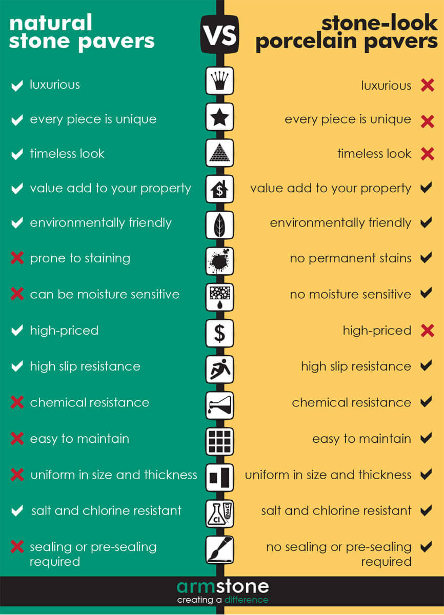 Natural Stone Pavers Vs Porcelain Pavers